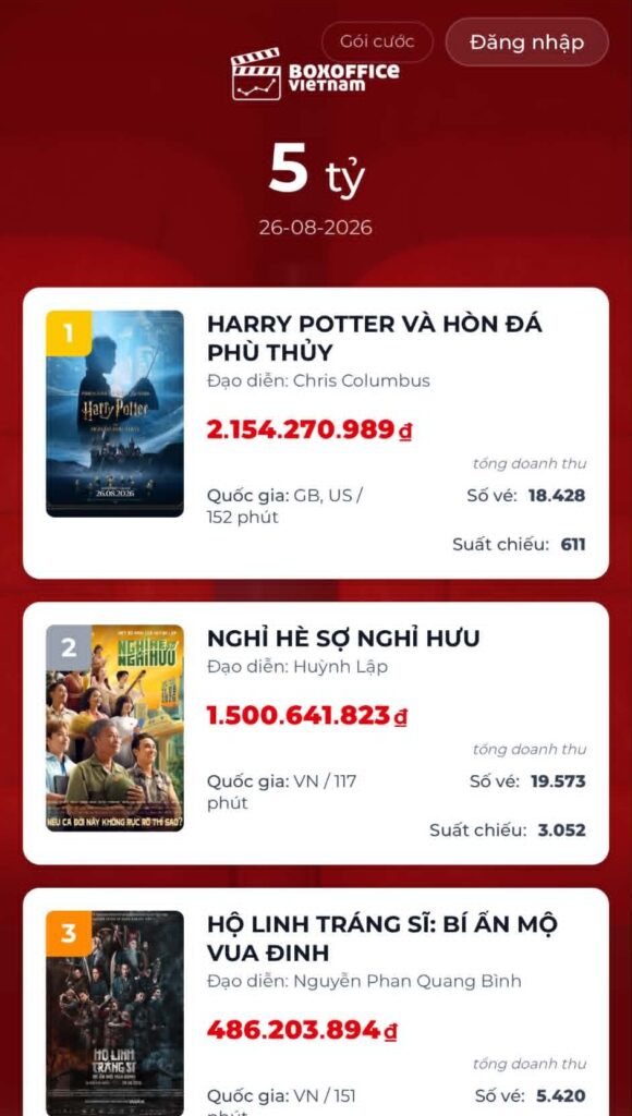 Ba diễn viên chính của Harry Potter trong phần phim đầu tiên