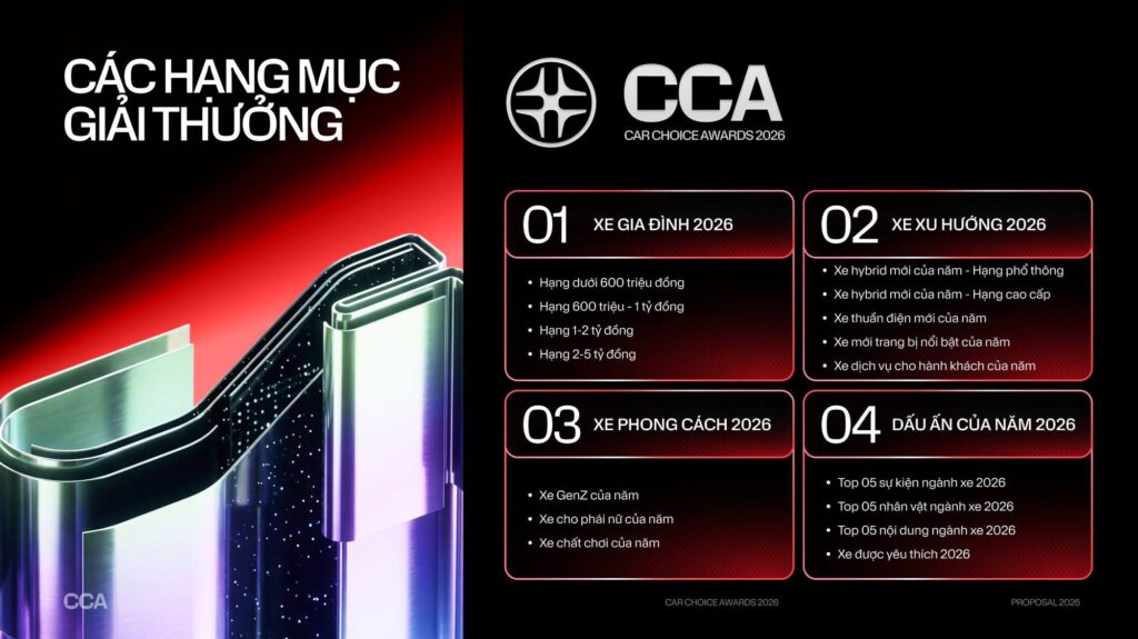 Tổng quan bốn nhóm giải thưởng của Car Choice Awards 2026