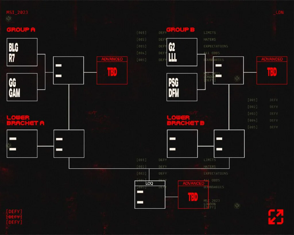 Levi trả lời câu hỏi về cơ hội của GAM tại MSI 2023