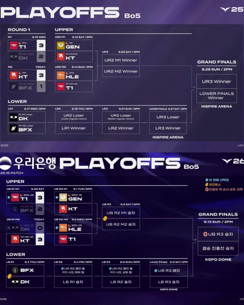T1 và HLE chuẩn bị cho cuộc đối đầu tại Playoffs LCK