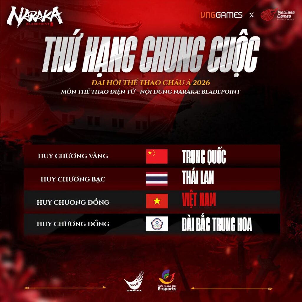Không khí thi đấu Esports tại Nagoya, Nhật Bản