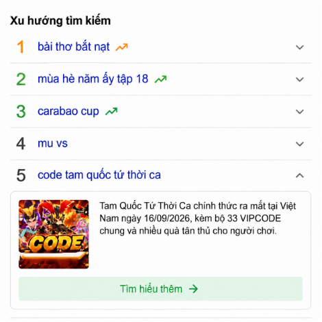Dàn nhân vật lịch sử xuất hiện trong thế giới Tam Quốc Tứ Thời Ca