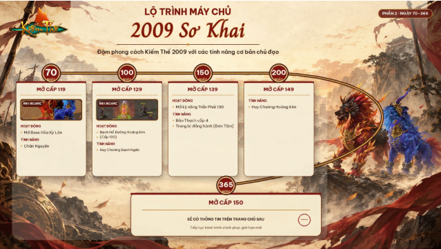 Hình minh họa hoạt động cộng đồng và bang hội trong game