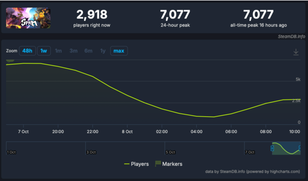 Hình ảnh game SPAM trên nền tảng Steam